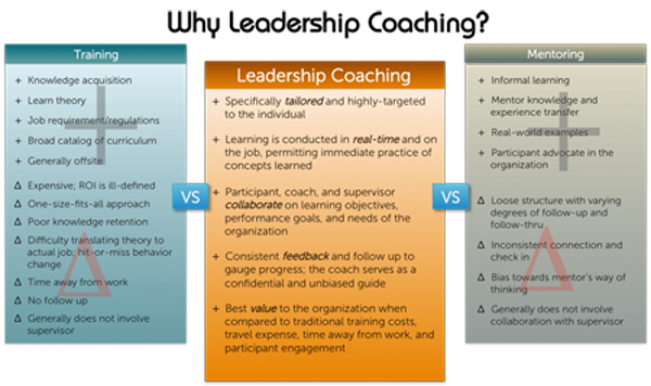The Difference Between Manipulation and Leadership – Coaching for Leaders